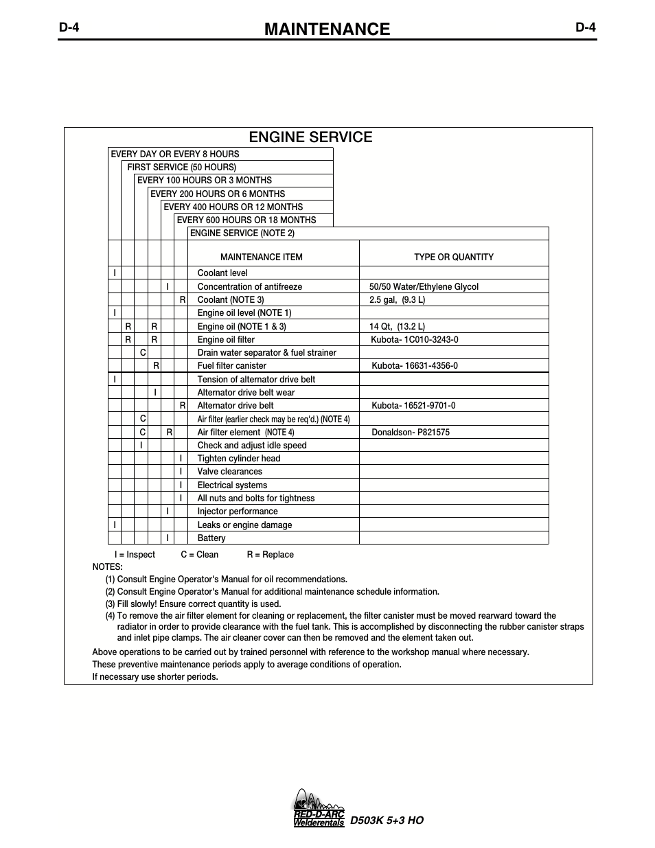 Maintenance, Engine service | Lincoln Electric IM694 RED-D-ARC D503K 5+3 HO User Manual | Page 18 / 26