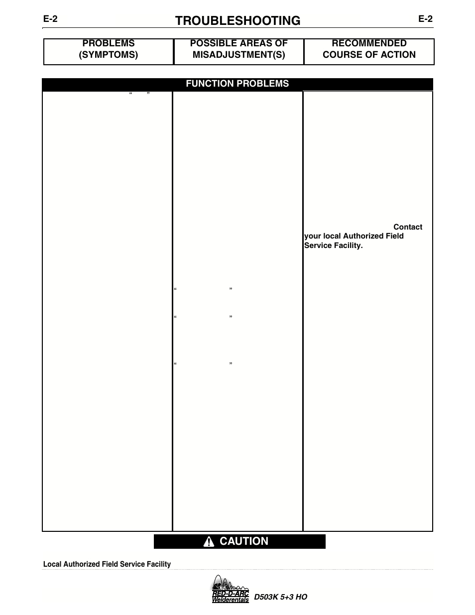 Troubleshooting, Caution | Lincoln Electric IM694 RED-D-ARC D503K 5+3 HO User Manual | Page 20 / 26