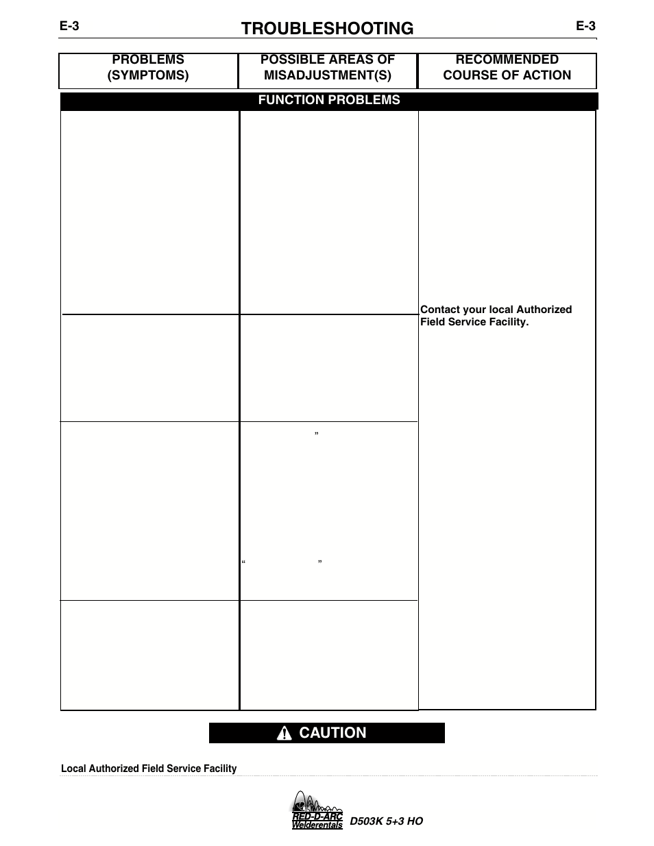 Troubleshooting, Caution | Lincoln Electric IM694 RED-D-ARC D503K 5+3 HO User Manual | Page 21 / 26