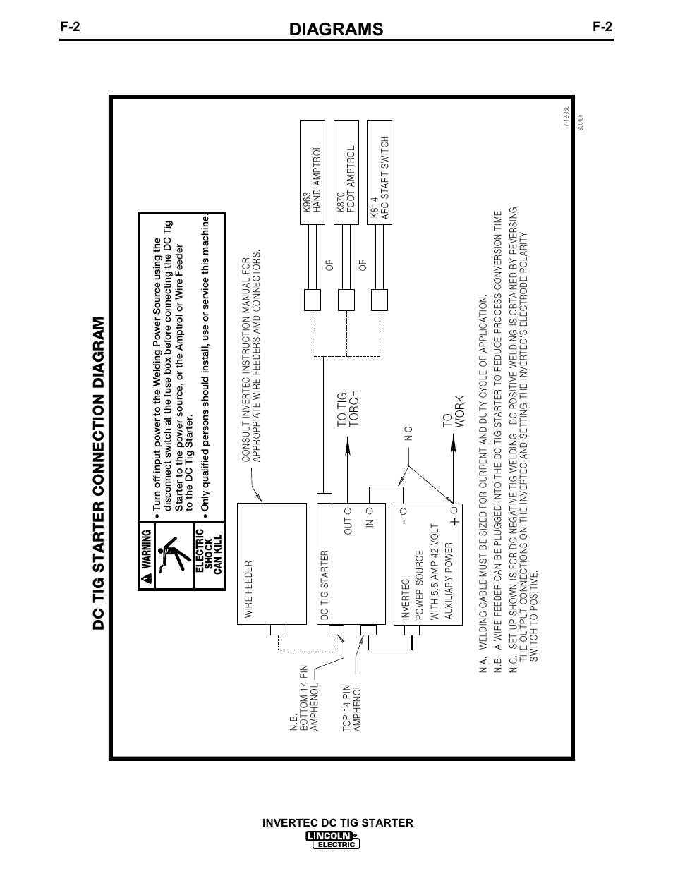 Diagrams, Invertec dc tig starter | Lincoln Electric IM465 INVERTEC DC TIG STARTER User Manual | Page 26 / 33