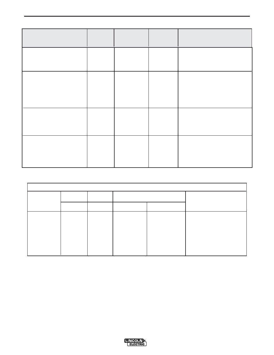 Operation, Typical current ranges, For tungsten electrodes | Lincoln Electric IM830 EAGLE 10,000 User Manual | Page 21 / 36