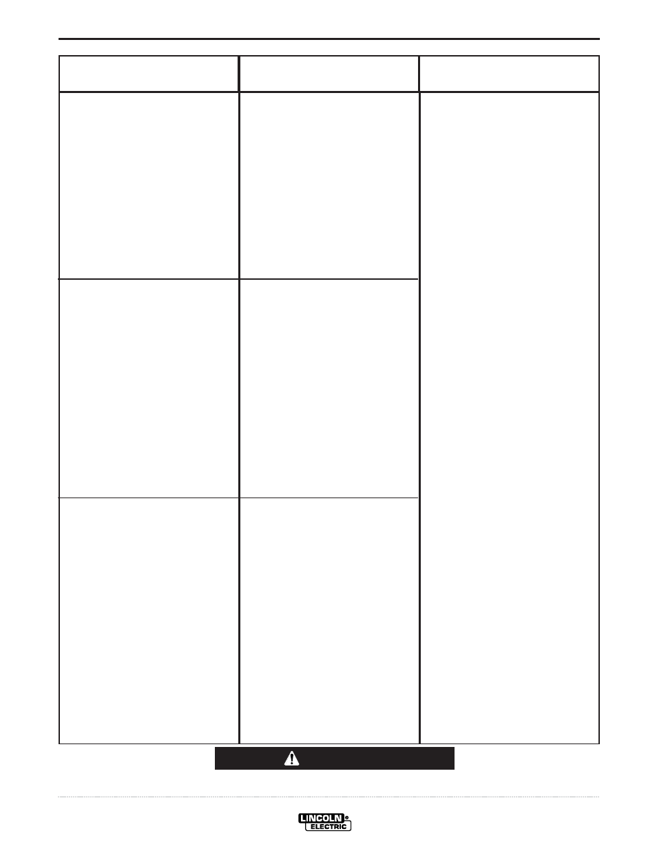 Troubleshooting, Caution | Lincoln Electric IM830 EAGLE 10,000 User Manual | Page 28 / 36