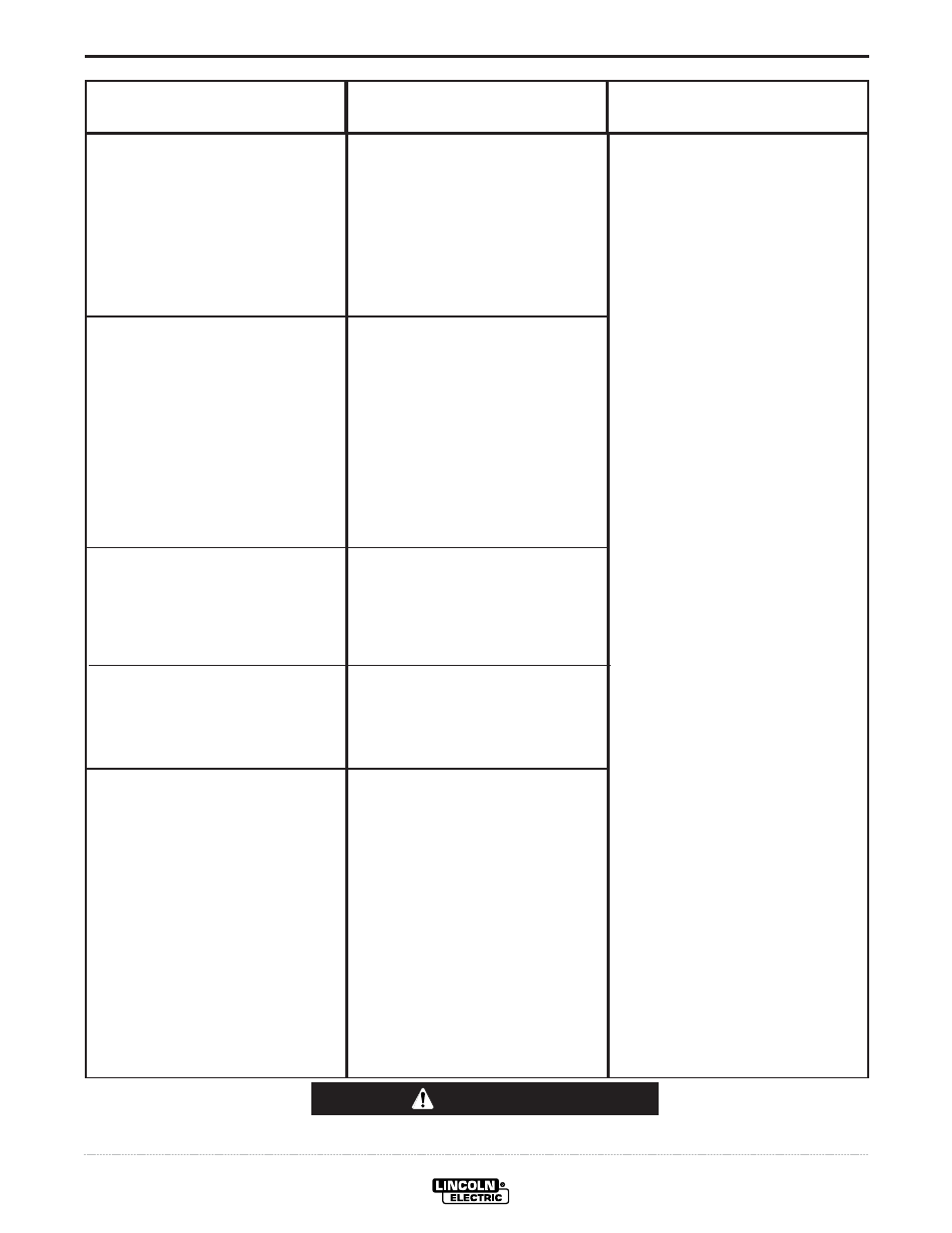 Troubleshooting, Caution | Lincoln Electric IM830 EAGLE 10,000 User Manual | Page 29 / 36