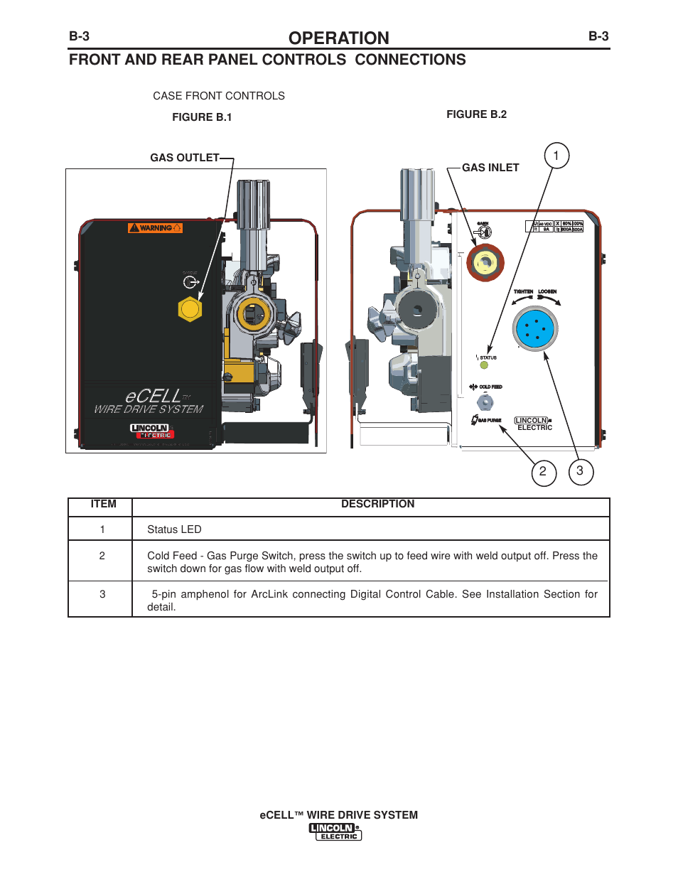 Ecell, Operation, Front and rear panel controls connections | Wire drive system, Case front controls figure b.1 figure b.2, Gas outlet gas inlet | Lincoln Electric IM876 eCELL WIRE DRIVE SYSTEM User Manual | Page 21 / 33