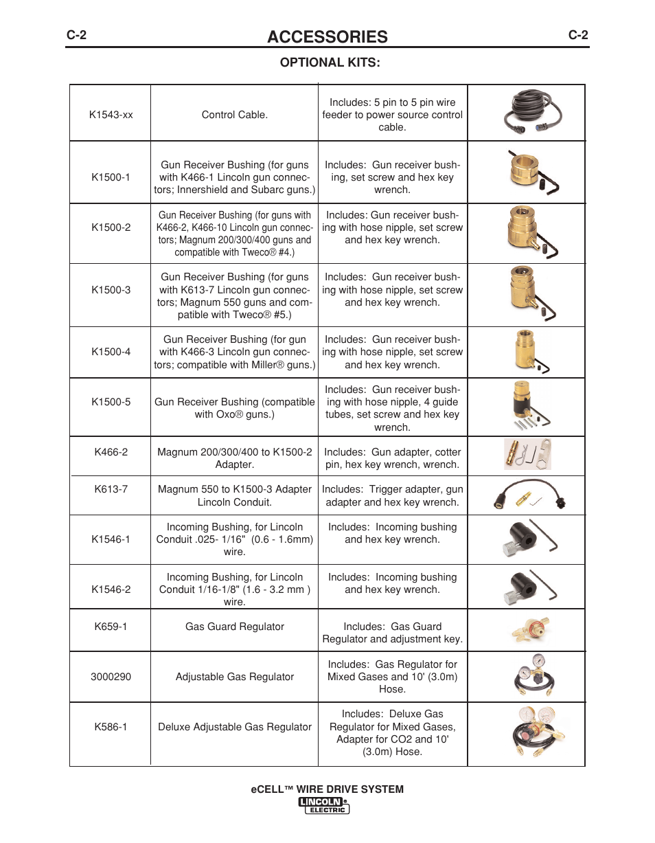 Accessories | Lincoln Electric IM876 eCELL WIRE DRIVE SYSTEM User Manual | Page 24 / 33