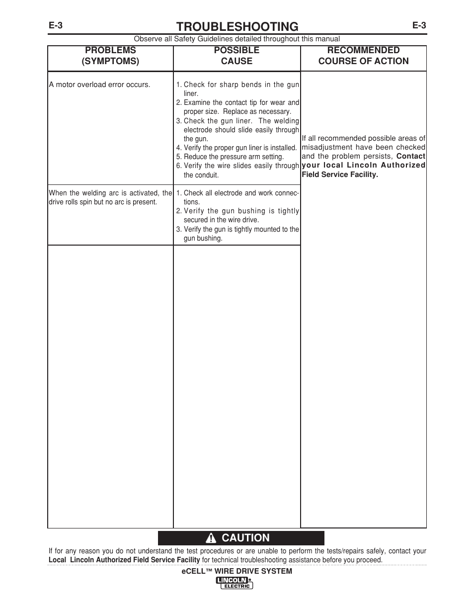 Troubleshooting, Caution | Lincoln Electric IM876 eCELL WIRE DRIVE SYSTEM User Manual | Page 29 / 33