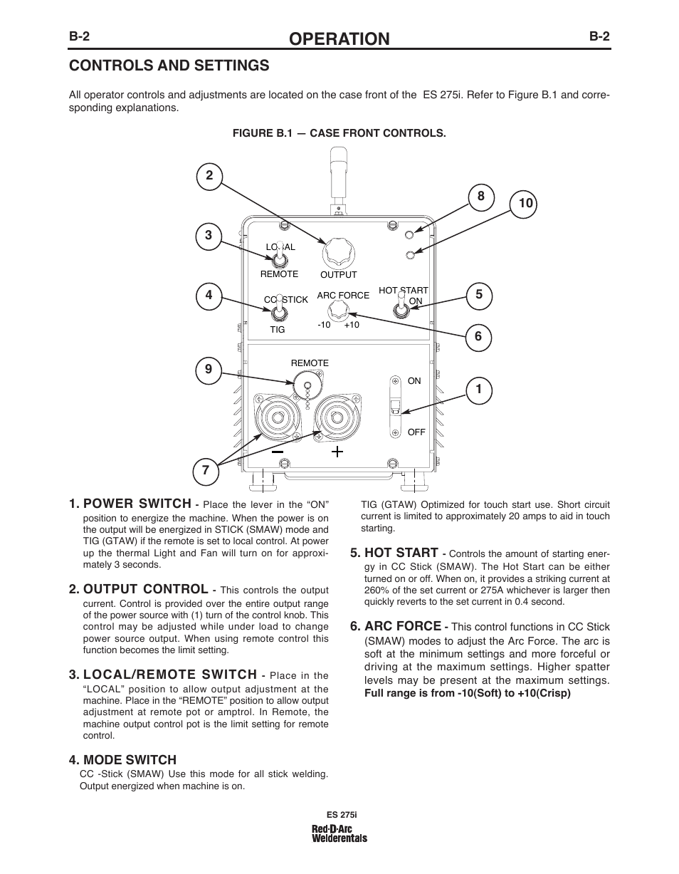 Operation, Controls and settings | Lincoln Electric IM803 RED-D-ARC ES 275i User Manual | Page 12 / 32