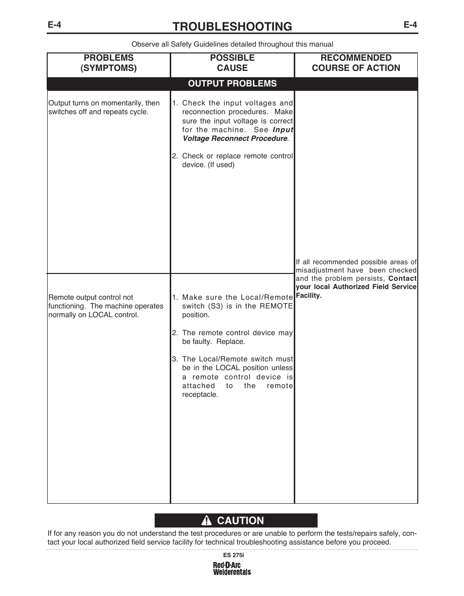 Troubleshooting, Caution | Lincoln Electric IM803 RED-D-ARC ES 275i User Manual | Page 21 / 32