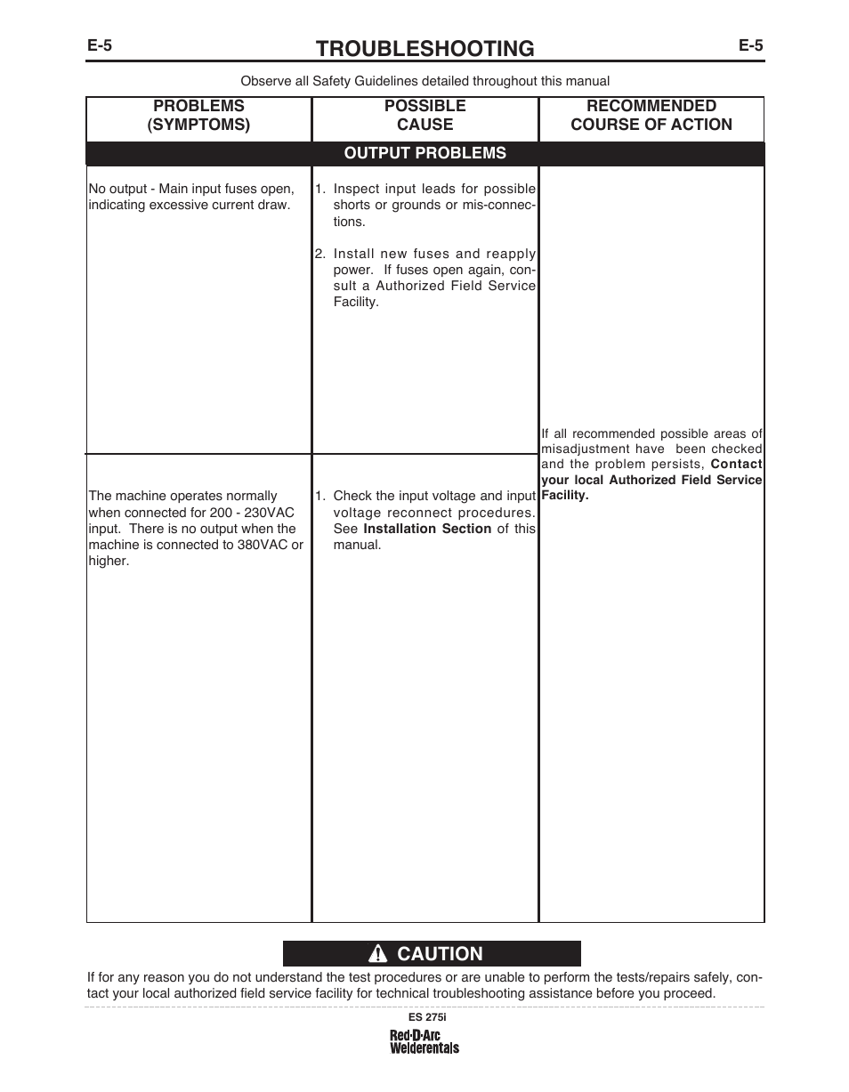 Troubleshooting, Caution | Lincoln Electric IM803 RED-D-ARC ES 275i User Manual | Page 22 / 32