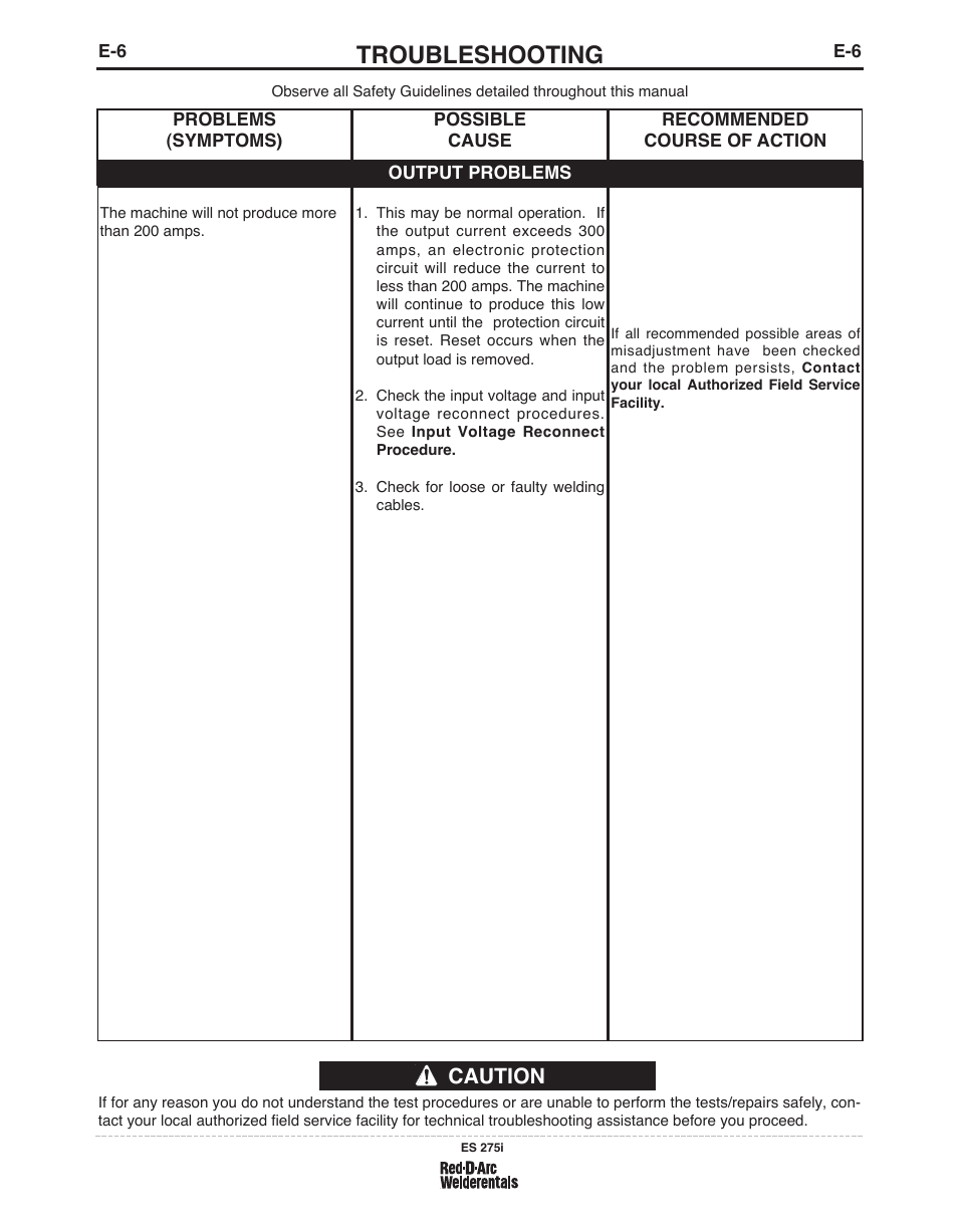 Troubleshooting, Caution | Lincoln Electric IM803 RED-D-ARC ES 275i User Manual | Page 23 / 32