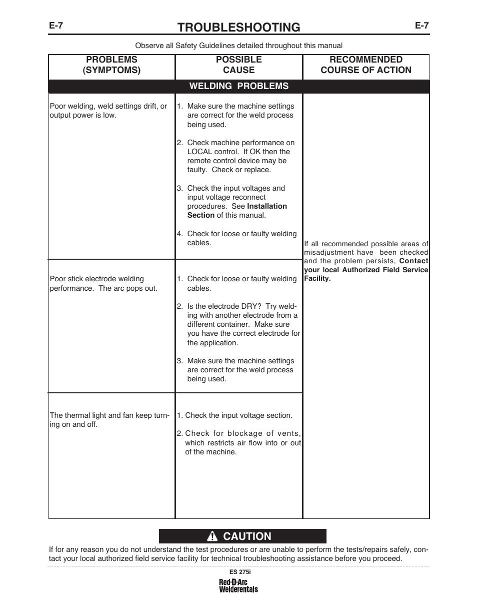 Troubleshooting, Caution | Lincoln Electric IM803 RED-D-ARC ES 275i User Manual | Page 24 / 32