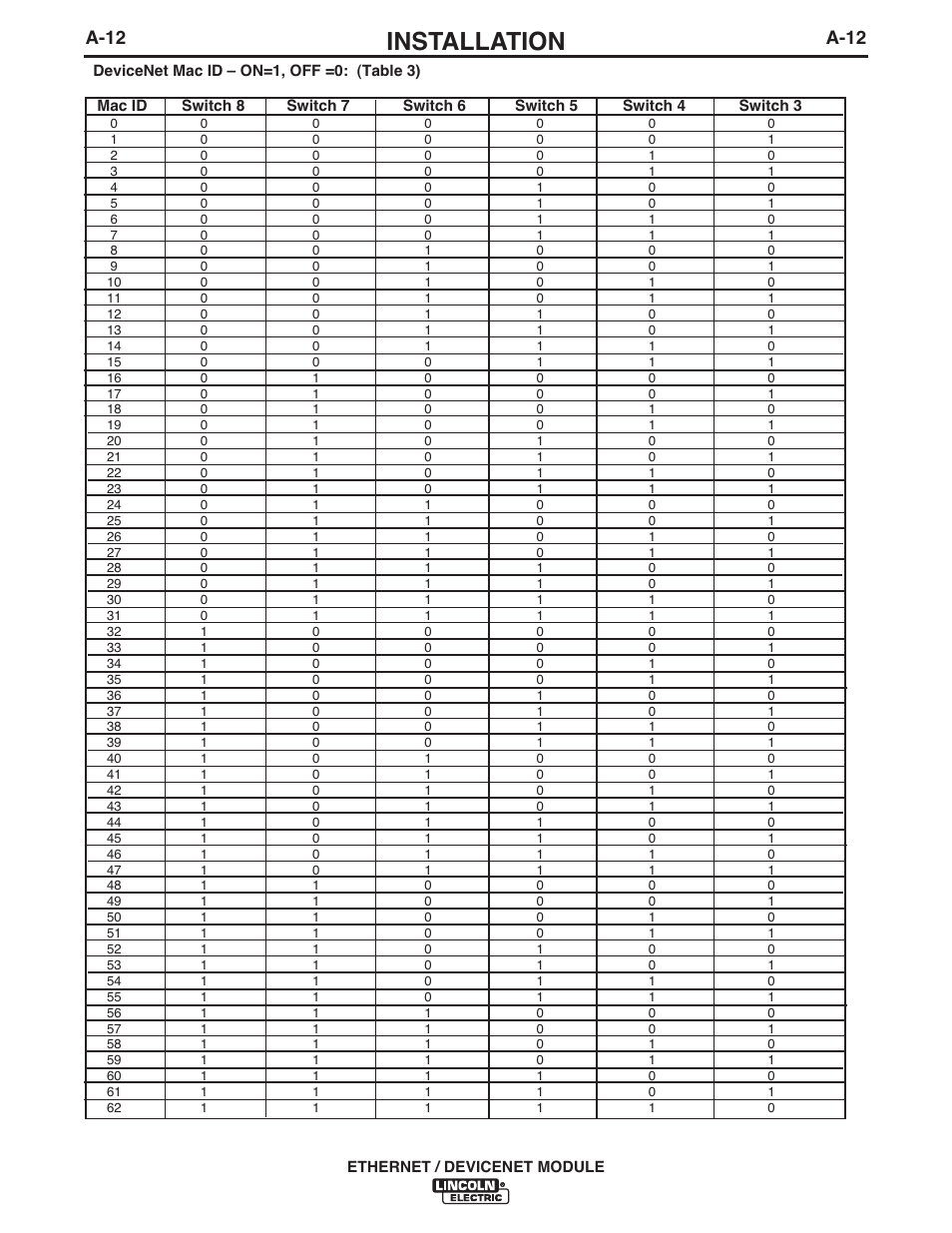 Installation, A-12 | Lincoln Electric IM840 ETHERNET_DEVICENET MODULE K2436-1 User Manual | Page 19 / 32