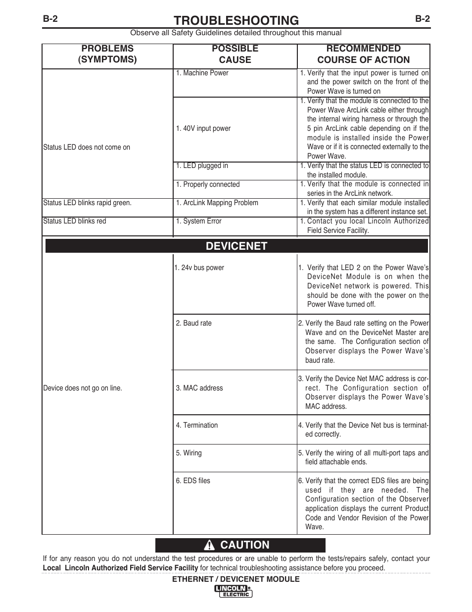 Troubleshooting, Caution, Devicenet | Lincoln Electric IM840 ETHERNET_DEVICENET MODULE K2436-1 User Manual | Page 22 / 32