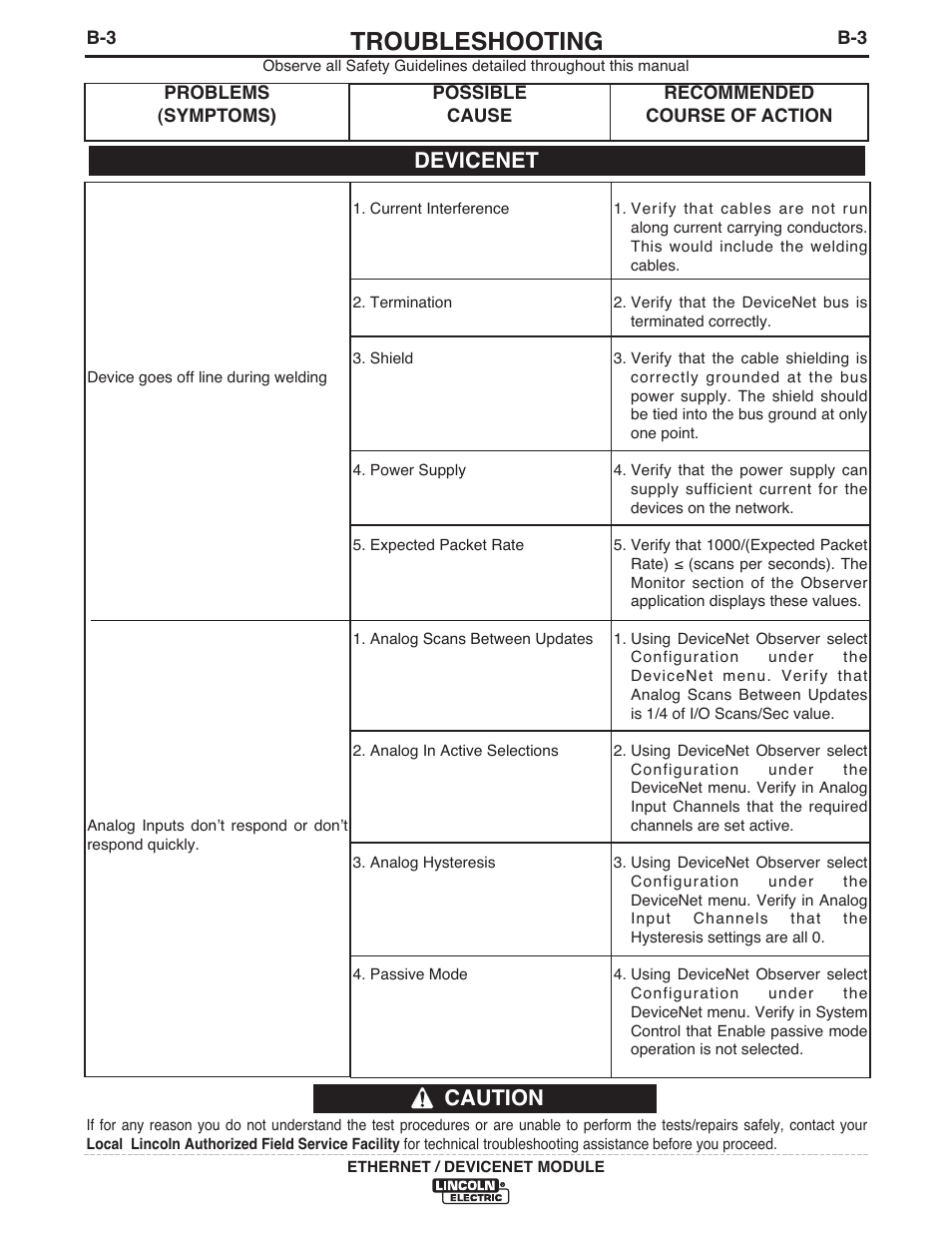 Troubleshooting, Caution, Devicenet | Lincoln Electric IM840 ETHERNET_DEVICENET MODULE K2436-1 User Manual | Page 23 / 32