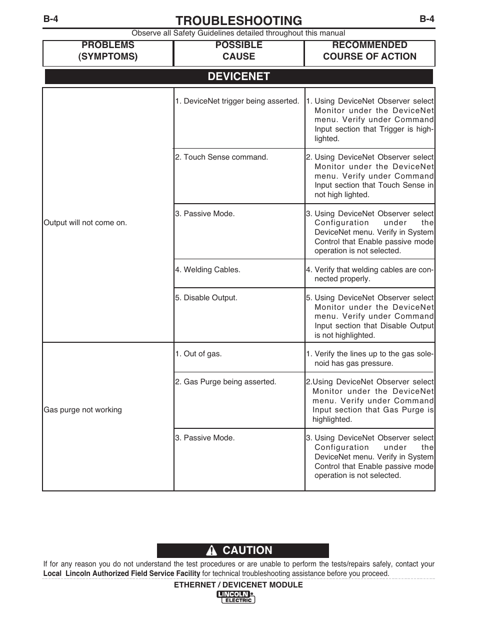 Troubleshooting, Caution, Devicenet | Lincoln Electric IM840 ETHERNET_DEVICENET MODULE K2436-1 User Manual | Page 24 / 32