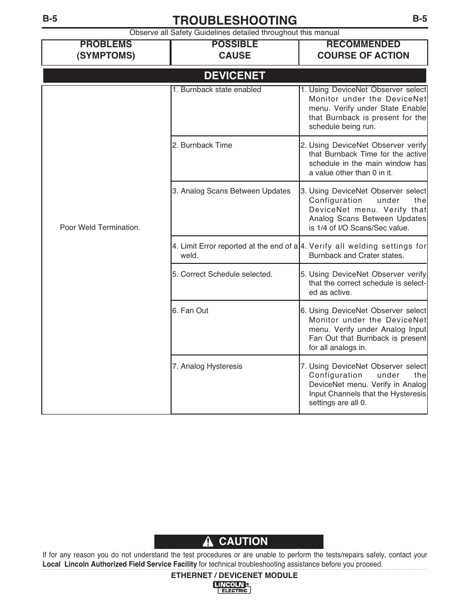 Troubleshooting, Caution, Devicenet | Lincoln Electric IM840 ETHERNET_DEVICENET MODULE K2436-1 User Manual | Page 25 / 32