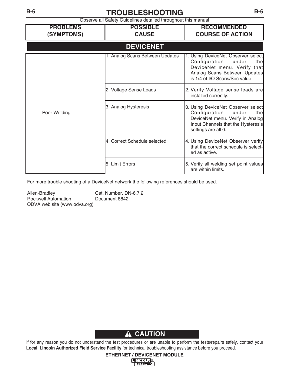 Troubleshooting, Caution, Devicenet | Lincoln Electric IM840 ETHERNET_DEVICENET MODULE K2436-1 User Manual | Page 26 / 32
