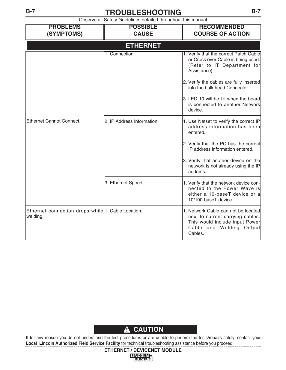 Troubleshooting, Caution, Ethernet | Lincoln Electric IM840 ETHERNET_DEVICENET MODULE K2436-1 User Manual | Page 27 / 32