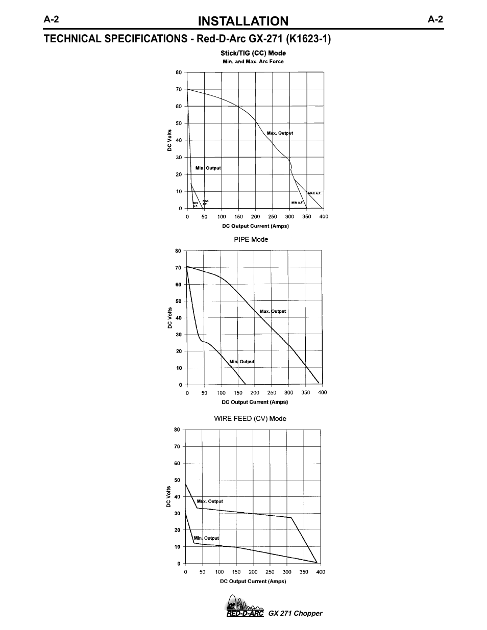 Installation | Lincoln Electric IM603 RED-D-ARC GX 271 Chopper User Manual | Page 10 / 47