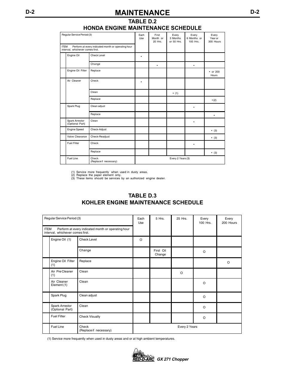 Maintenance, Gx 271 chopper | Lincoln Electric IM603 RED-D-ARC GX 271 Chopper User Manual | Page 35 / 47