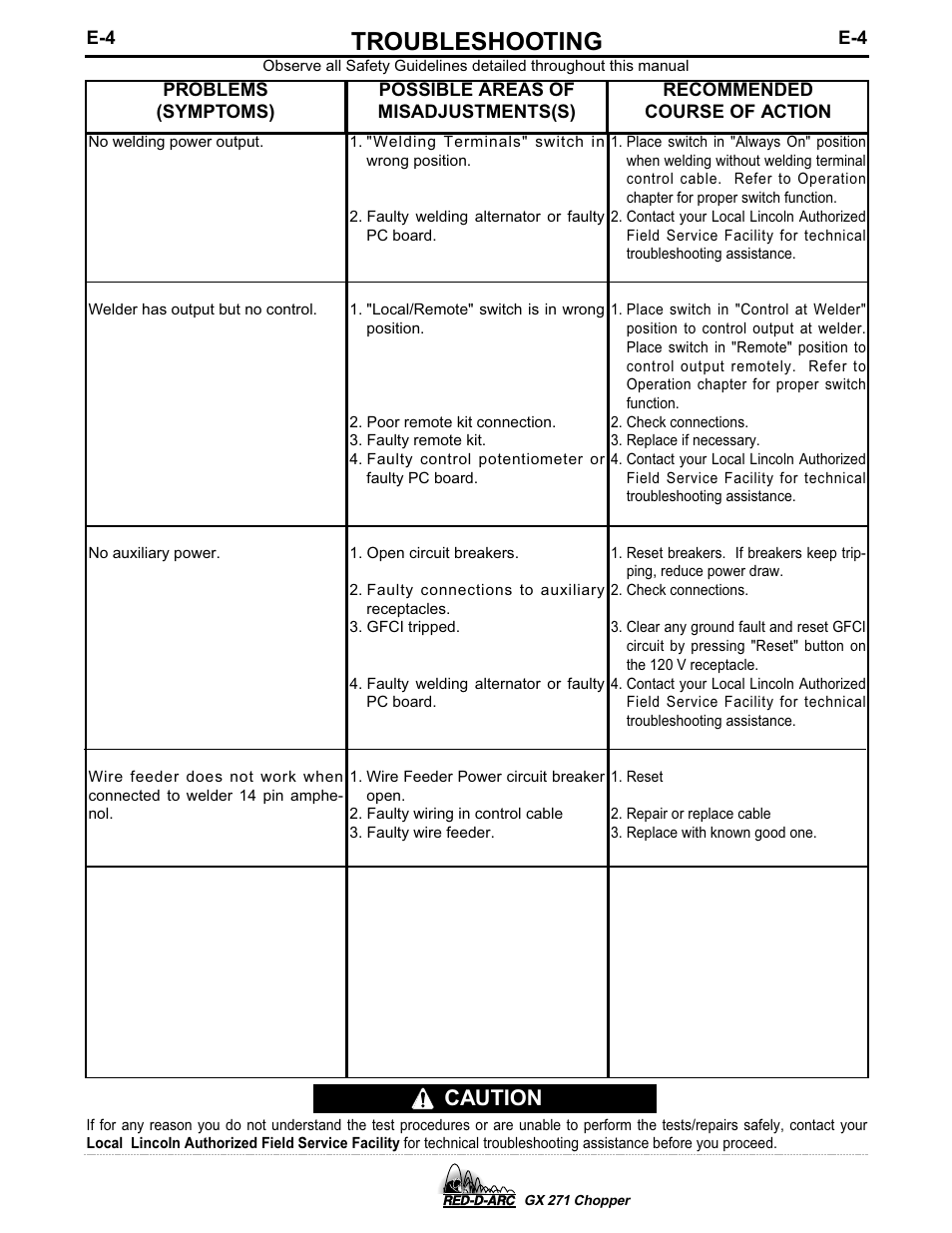 Troubleshooting, Caution | Lincoln Electric IM603 RED-D-ARC GX 271 Chopper User Manual | Page 43 / 47