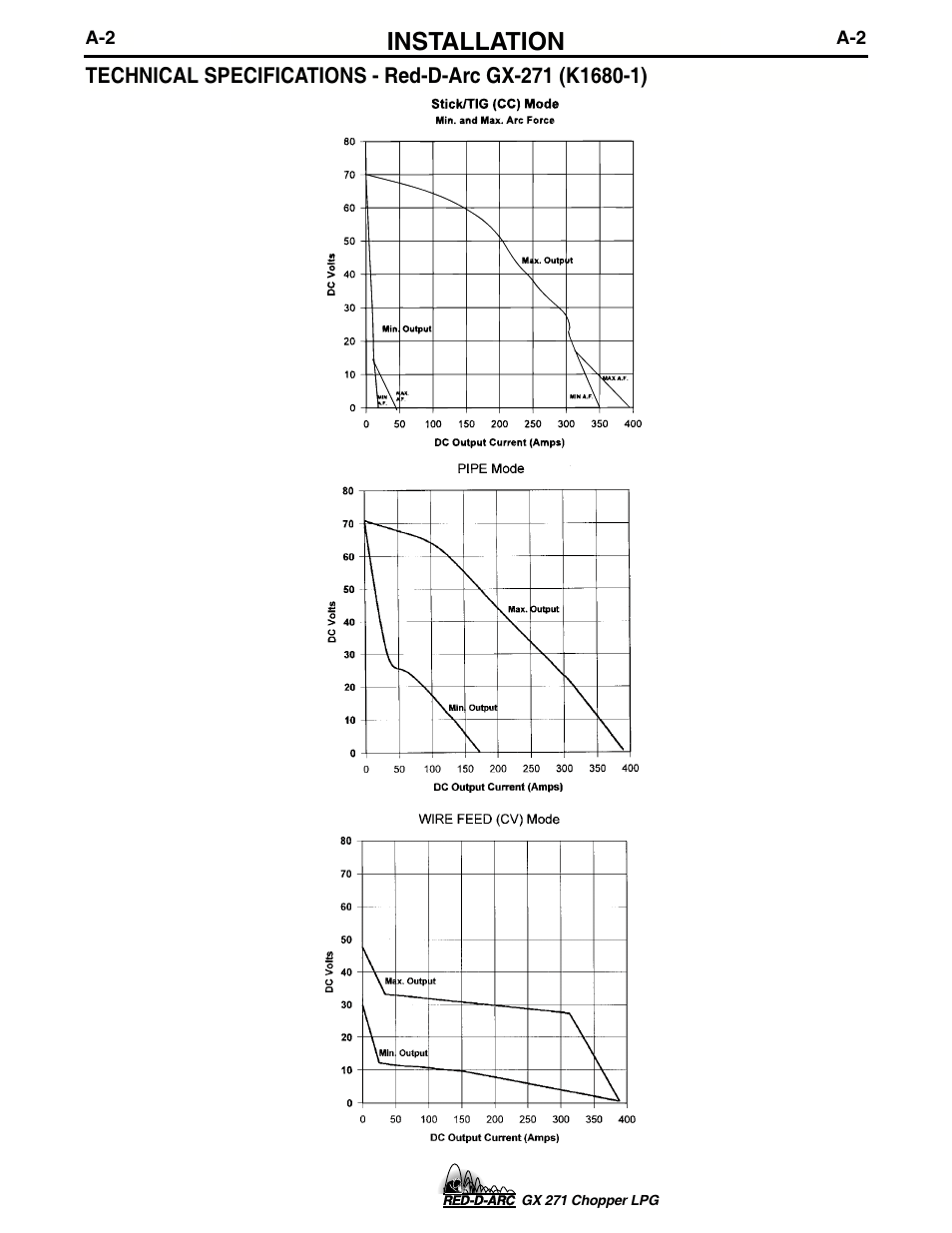 Installation | Lincoln Electric IM635 RED-D-ARC GX 271Chopper LPG User Manual | Page 10 / 48