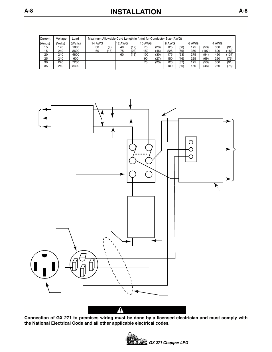 Installation, Figure a.1, Table a.1 | Warning, Connection of gx 271 to premises wiring, Extension cord length recommendations | Lincoln Electric IM635 RED-D-ARC GX 271Chopper LPG User Manual | Page 16 / 48