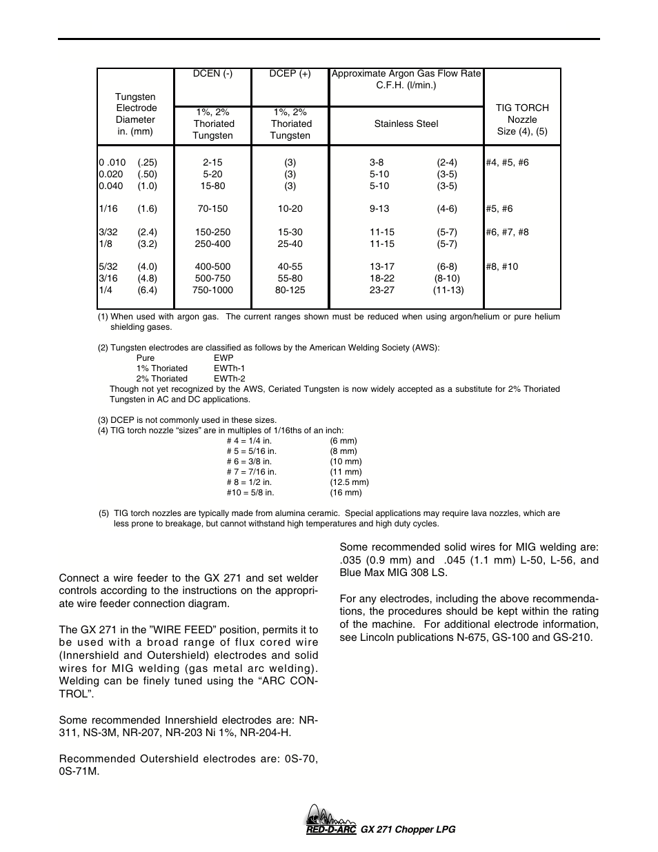 Operation, Wire welding | Lincoln Electric IM635 RED-D-ARC GX 271Chopper LPG User Manual | Page 24 / 48