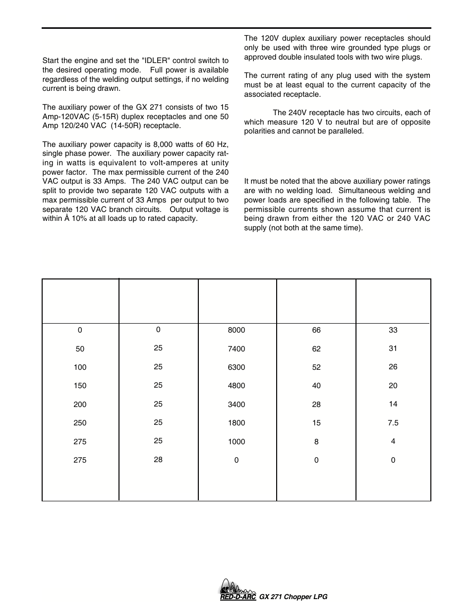 Operation, Auxiliary power | Lincoln Electric IM635 RED-D-ARC GX 271Chopper LPG User Manual | Page 26 / 48