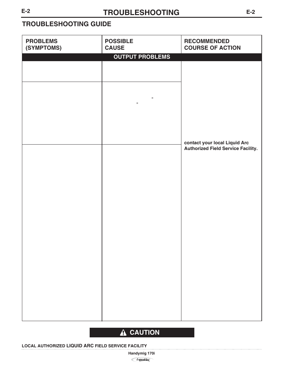 Troubleshooting, Troubleshooting guide, Caution | Lincoln Electric IM796 HANDY MIG 170i User Manual | Page 28 / 36