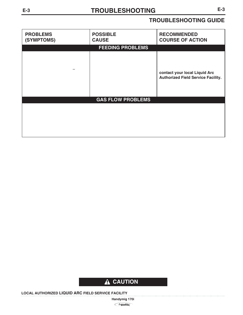 Troubleshooting, Troubleshooting guide, Caution | Lincoln Electric IM796 HANDY MIG 170i User Manual | Page 29 / 36