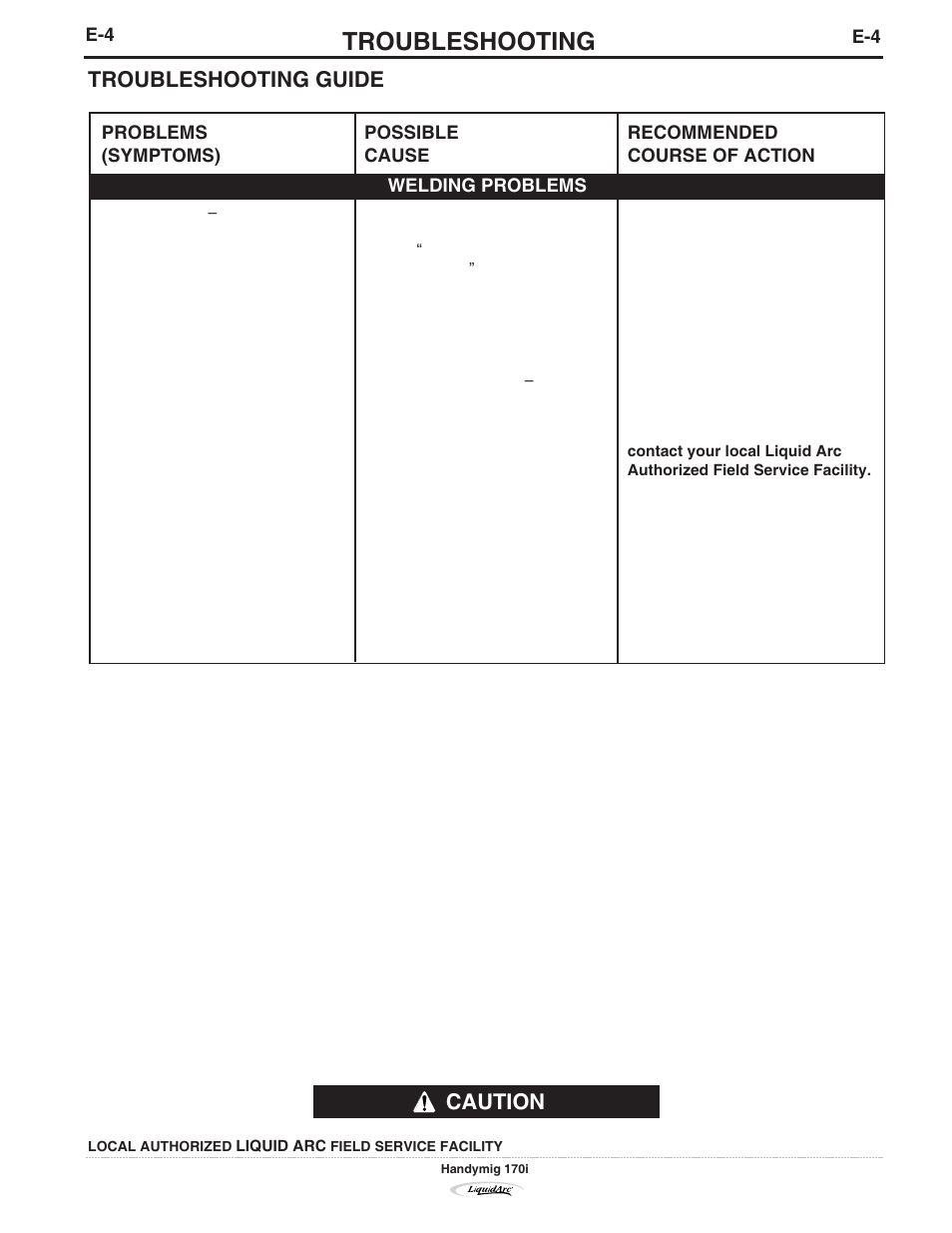 Troubleshooting, Troubleshooting guide, Caution | Lincoln Electric IM796 HANDY MIG 170i User Manual | Page 30 / 36