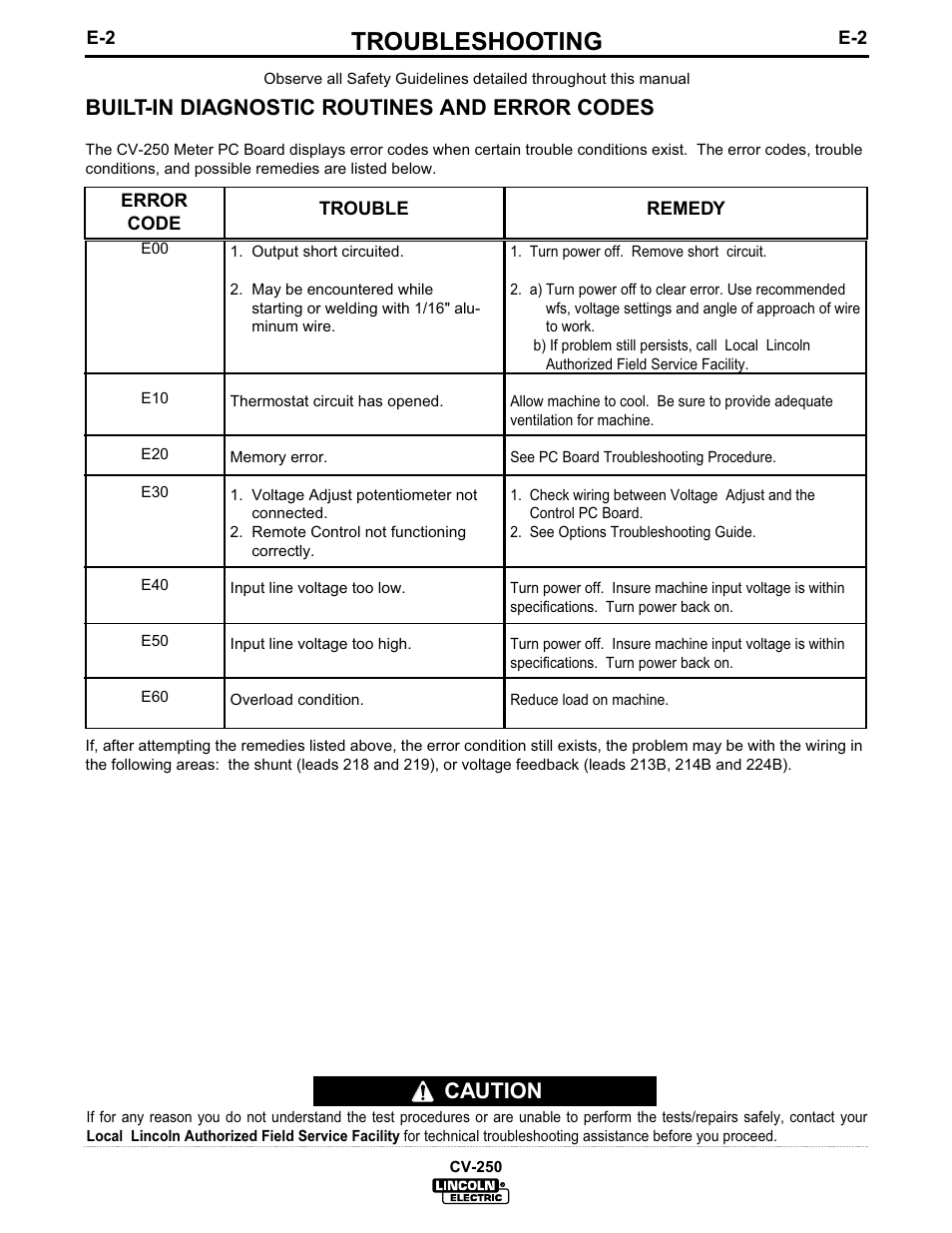 Troubleshooting, Caution, Built-in diagnostic routines and error codes | Lincoln Electric IM505 IDEALARC CV-250 User Manual | Page 21 / 42