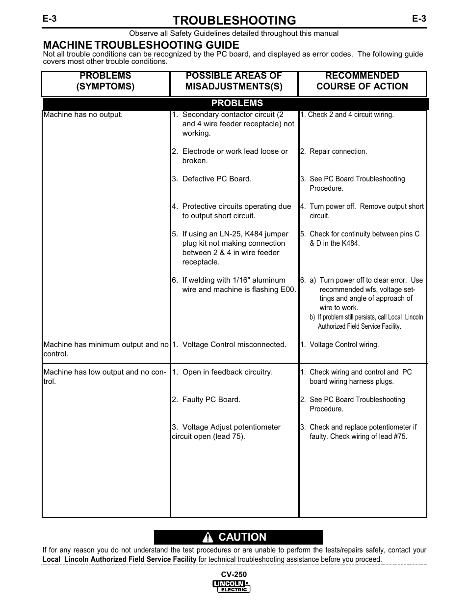 Troubleshooting, Caution, Machine troubleshooting guide | Lincoln Electric IM505 IDEALARC CV-250 User Manual | Page 22 / 42