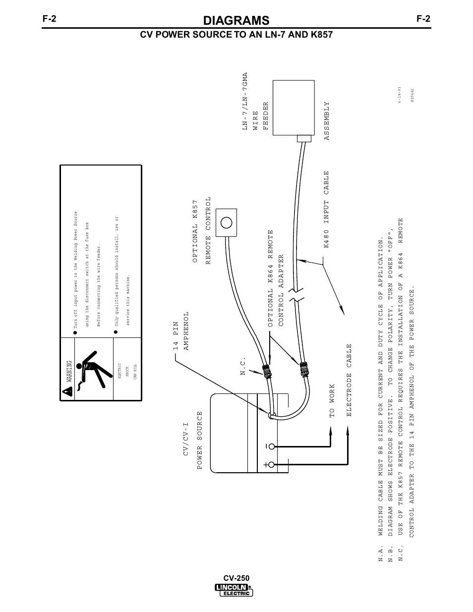 Diagrams, Cv power source to an ln-7 and k857 | Lincoln Electric IM505 IDEALARC CV-250 User Manual | Page 29 / 42