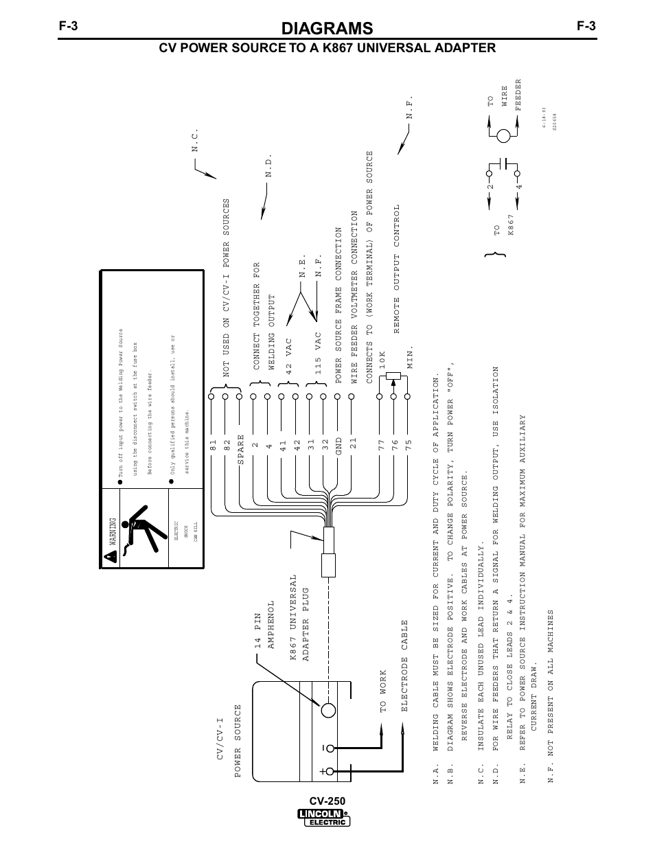 Diagrams, Cv power source to a k867 universal adapter | Lincoln Electric IM505 IDEALARC CV-250 User Manual | Page 30 / 42