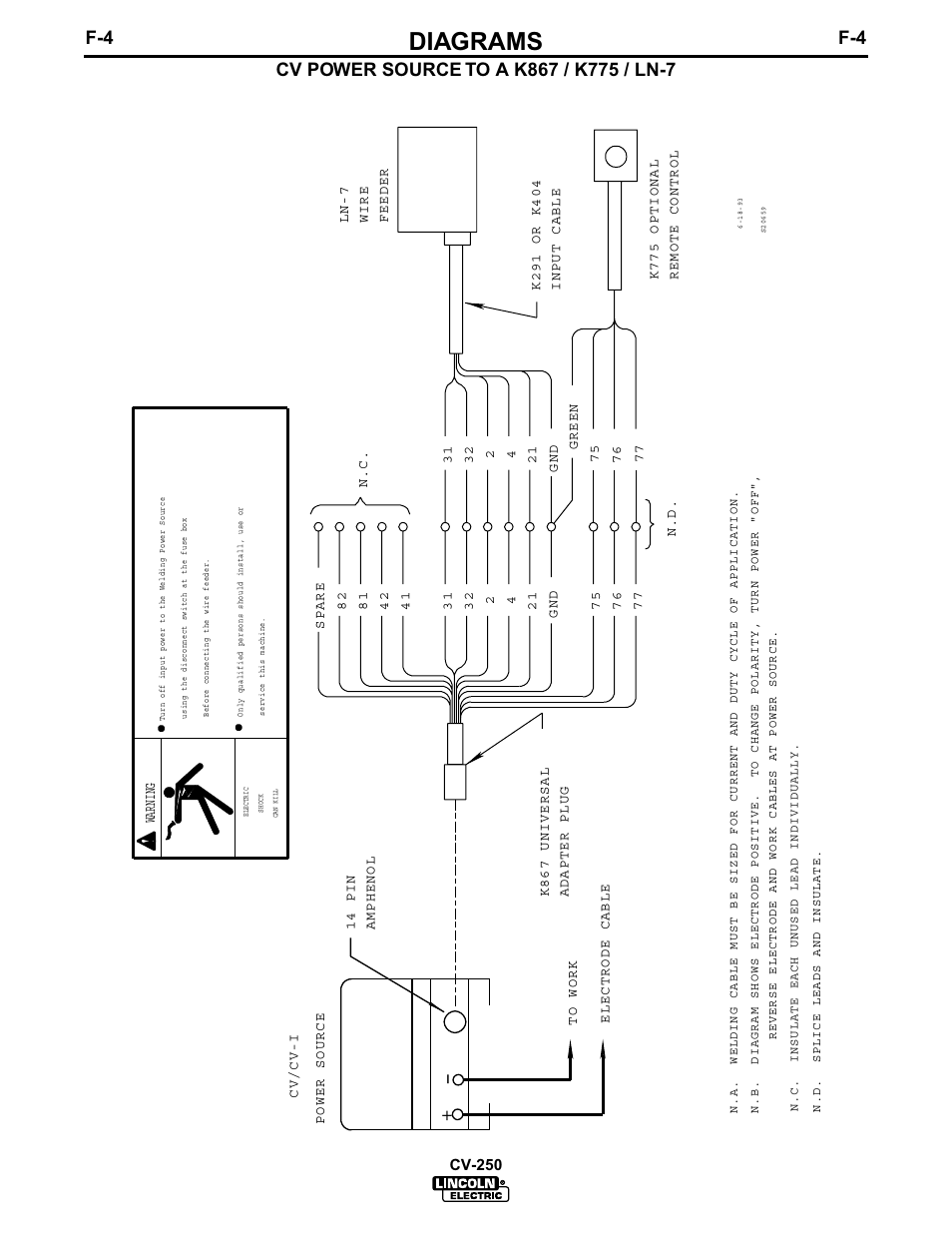 Diagrams | Lincoln Electric IM505 IDEALARC CV-250 User Manual | Page 31 / 42