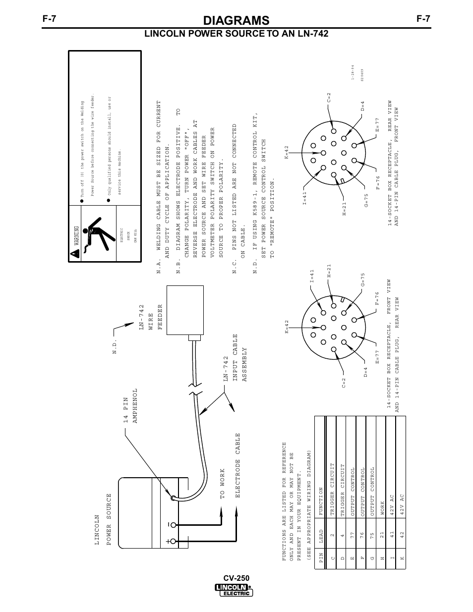 Diagrams, Lincoln power source to an ln-742, Cv-250 | Lincoln Electric IM505 IDEALARC CV-250 User Manual | Page 34 / 42