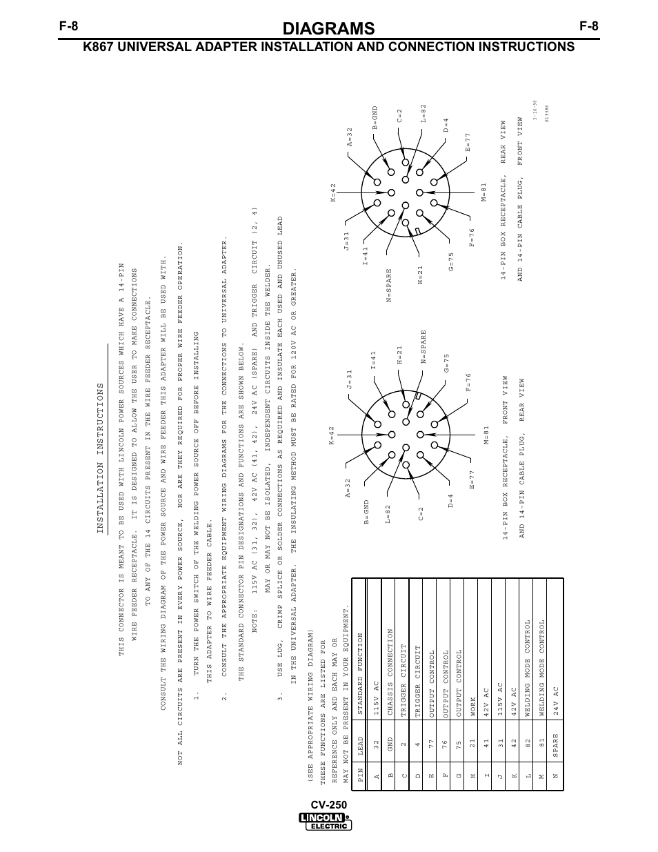 Diagrams, Cv-250 | Lincoln Electric IM505 IDEALARC CV-250 User Manual | Page 35 / 42