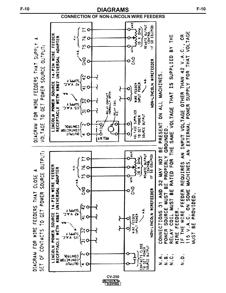 Diagrams | Lincoln Electric IM505 IDEALARC CV-250 User Manual | Page 37 / 42