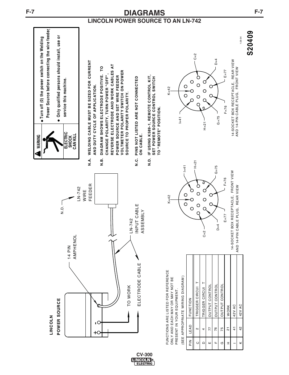 Diagrams, Lincoln power source to an ln-742, Cv-300 | Lincoln Electric IM500 IDEALARC CV-300 User Manual | Page 34 / 43