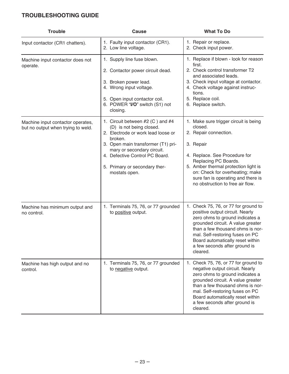 Lincoln Electric IM481 IDEALARC 500-I User Manual | Page 23 / 33
