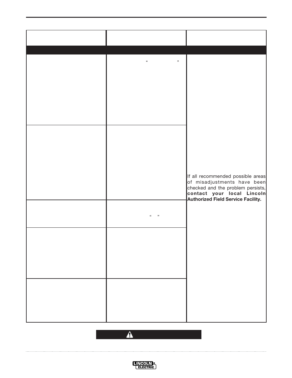 Troubleshooting, Caution | Lincoln Electric IM770 IDEALARC CV-525 User Manual | Page 28 / 36