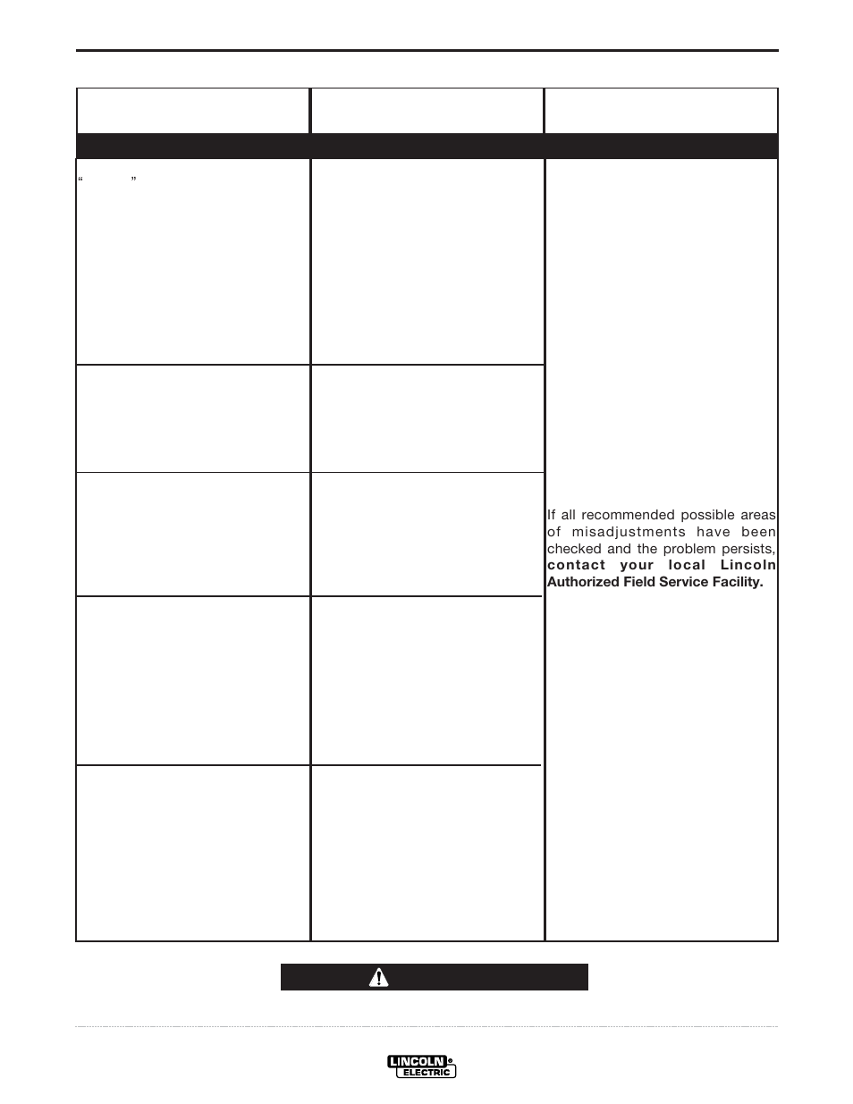 Troubleshooting, Caution | Lincoln Electric IM770 IDEALARC CV-525 User Manual | Page 29 / 36