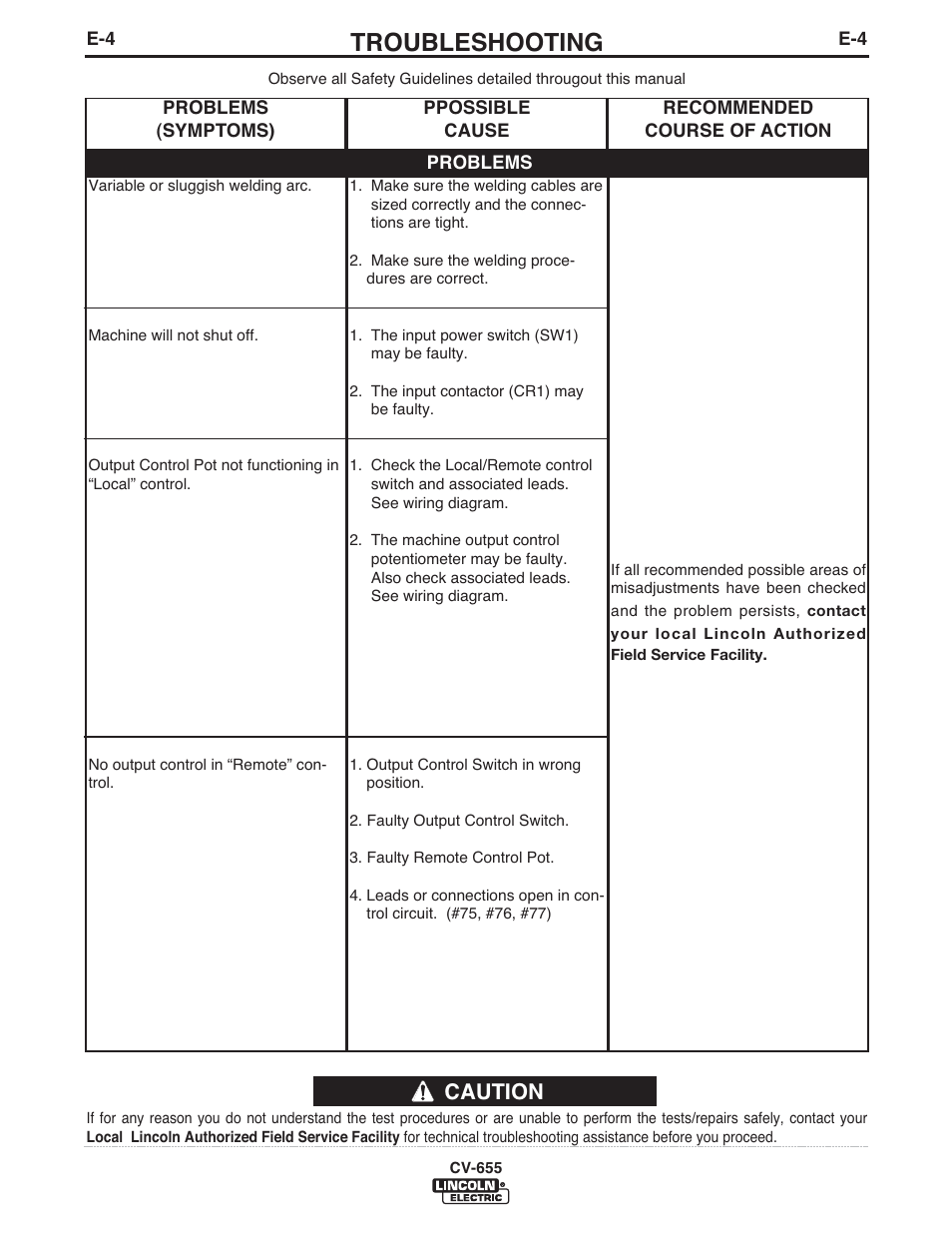 Troubleshooting, Caution | Lincoln Electric IM570 IDEALARC CV-655 User Manual | Page 27 / 47