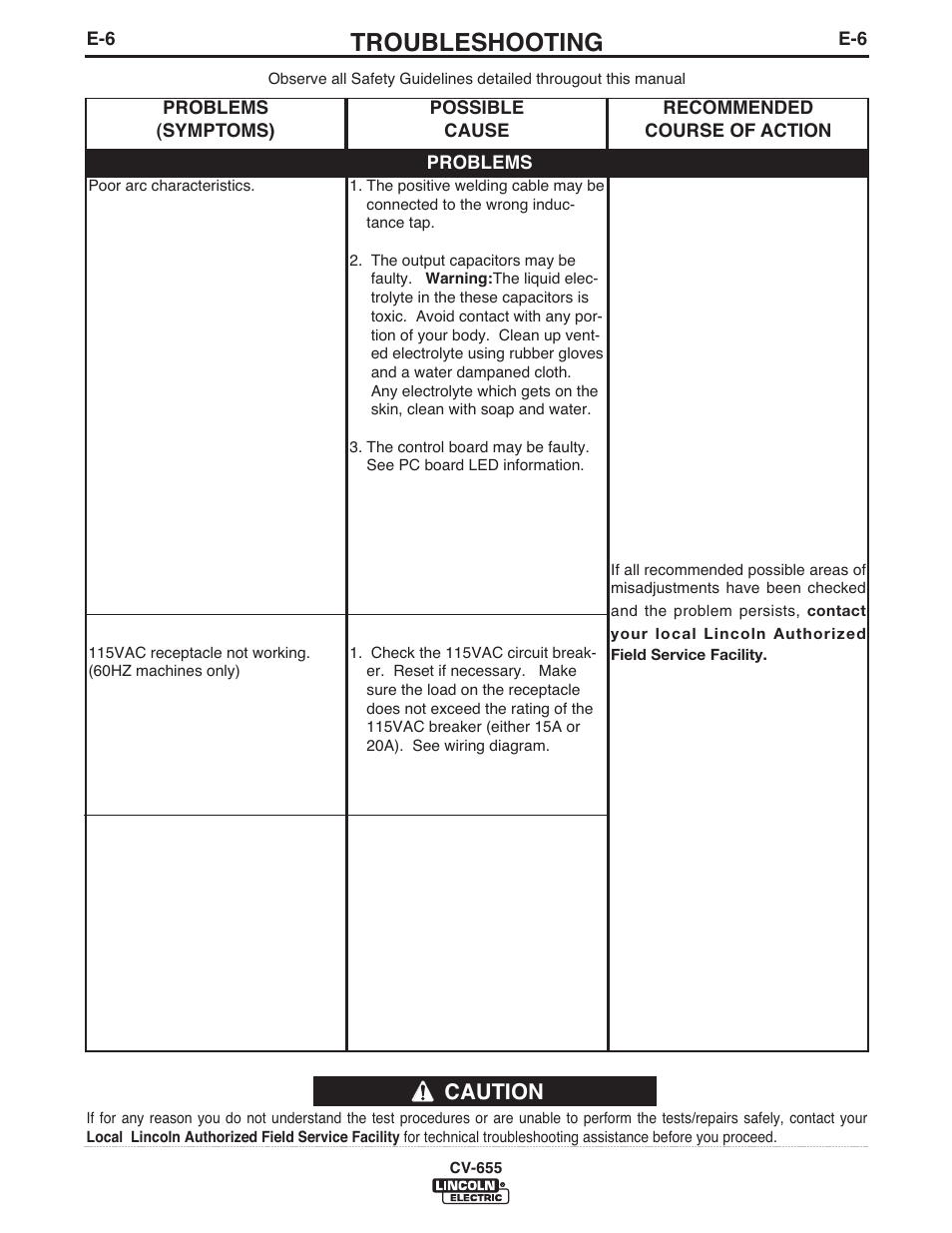 Troubleshooting, Caution | Lincoln Electric IM570 IDEALARC CV-655 User Manual | Page 29 / 47