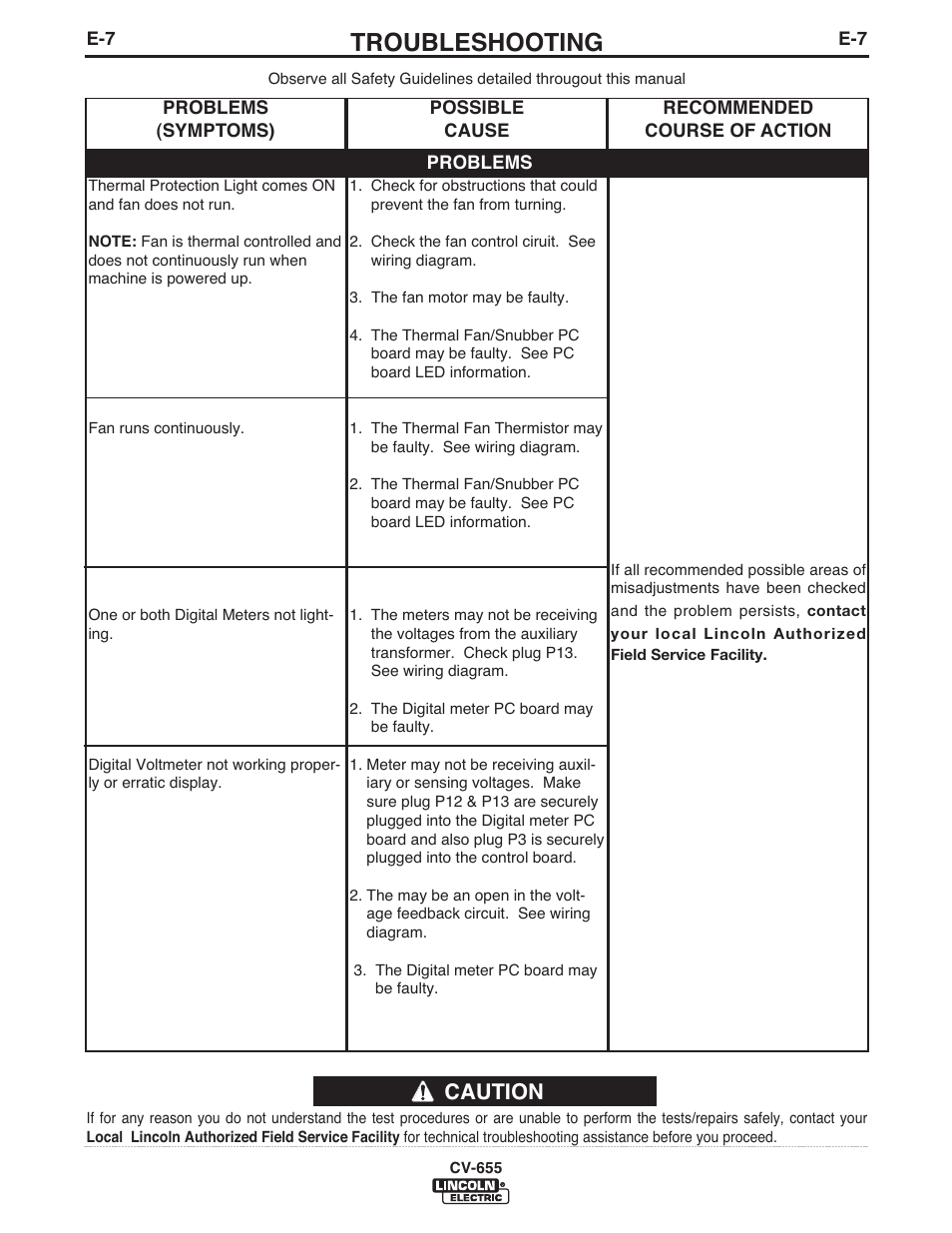 Troubleshooting, Caution | Lincoln Electric IM570 IDEALARC CV-655 User Manual | Page 30 / 47