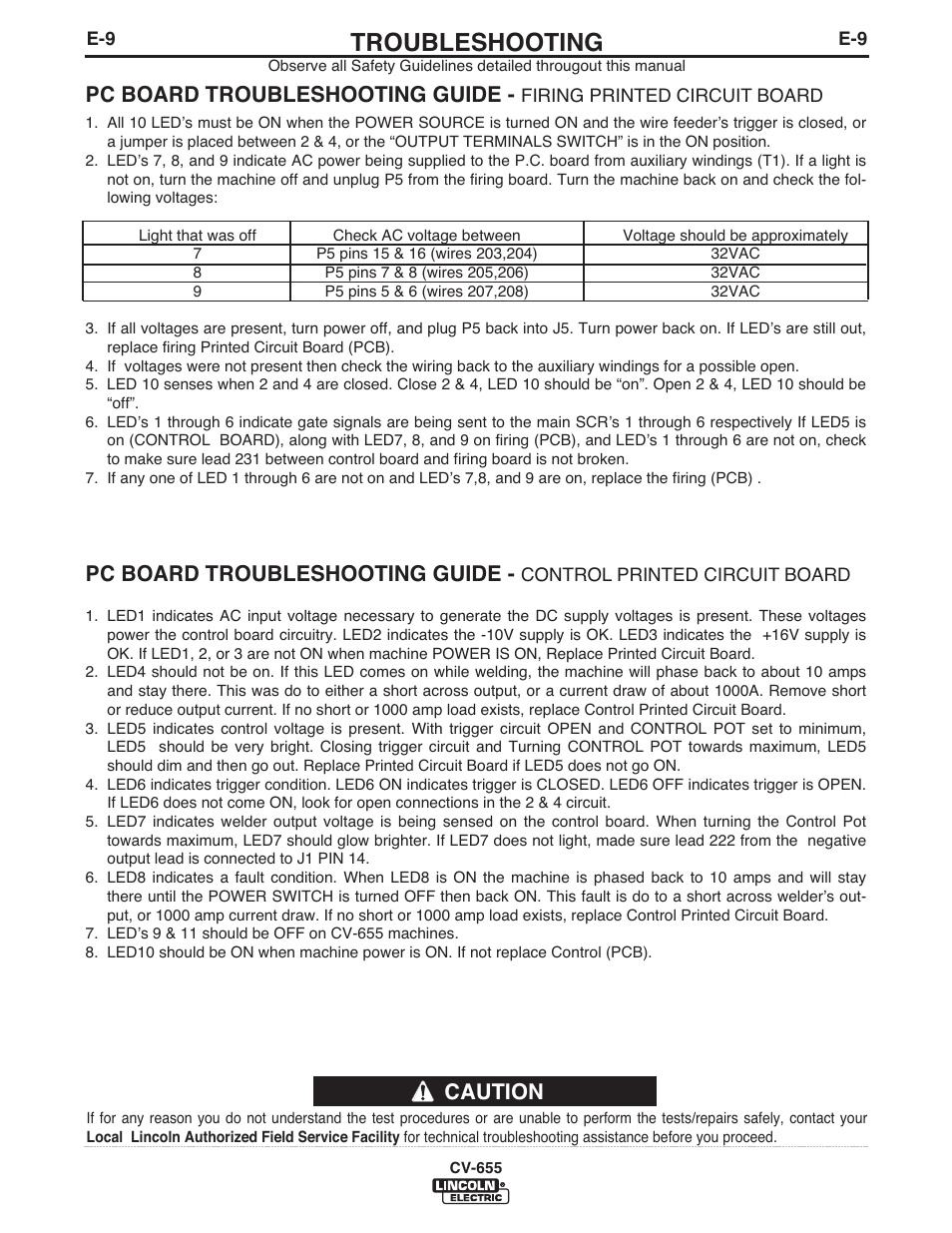 Troubleshooting, Caution pc board troubleshooting guide, Pc board troubleshooting guide | Lincoln Electric IM570 IDEALARC CV-655 User Manual | Page 32 / 47