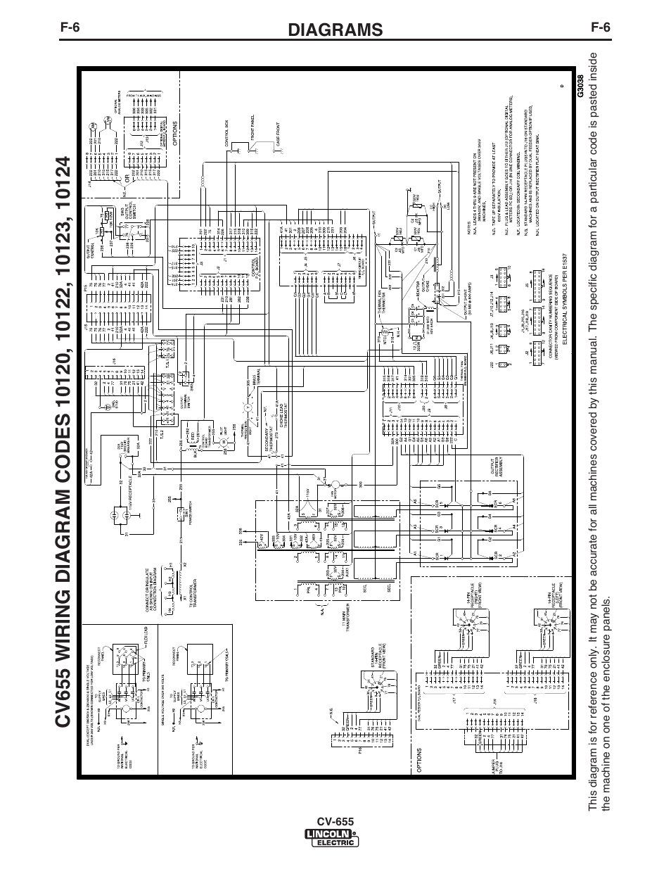 Diagrams | Lincoln Electric IM570 IDEALARC CV-655 User Manual | Page 39 / 47