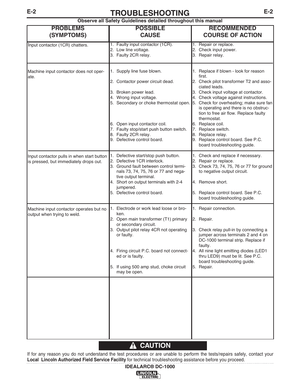 Troubleshooting, Caution | Lincoln Electric IM420 IDEALARC DC-1000 User Manual | Page 18 / 34